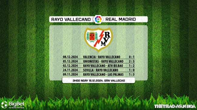 Nhận định, soi tỷ lệ Vallecano vs Real Madrid (3h00, 15/12), vòng 17 La Liga - Ảnh 8.