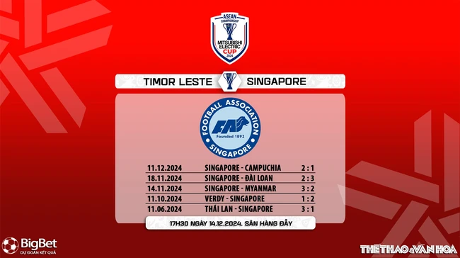 Nhận định, soi tỷ lệ Timor Leste vs Singapore 17h30 hôm nay 14/12, vòng bảng AFF Cup 2024 - Ảnh 8.