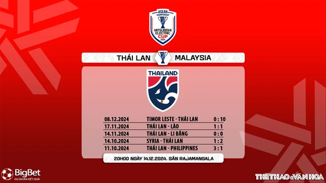 Nhận định, soi tỷ lệ Thái Lan vs Malaysia 20h00 hôm nay 14/12, vòng bảng AFF Cup 2024 - Ảnh 7.