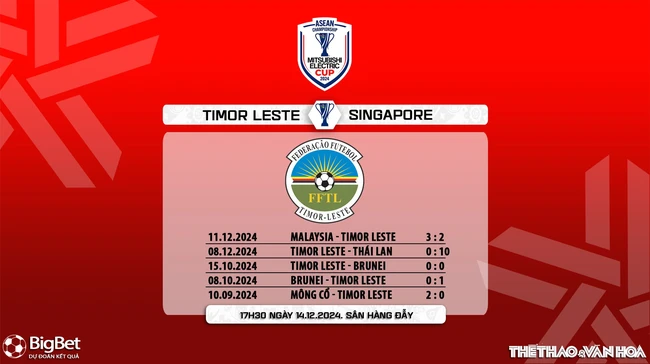 Nhận định, soi tỷ lệ Timor Leste vs Singapore 17h30 hôm nay 14/12, vòng bảng AFF Cup 2024 - Ảnh 7.