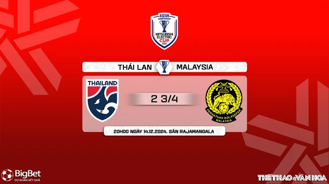 Nhận định, soi tỷ lệ Thái Lan vs Malaysia 20h00 hôm nay 14/12, vòng bảng AFF Cup 2024 - Ảnh 10.