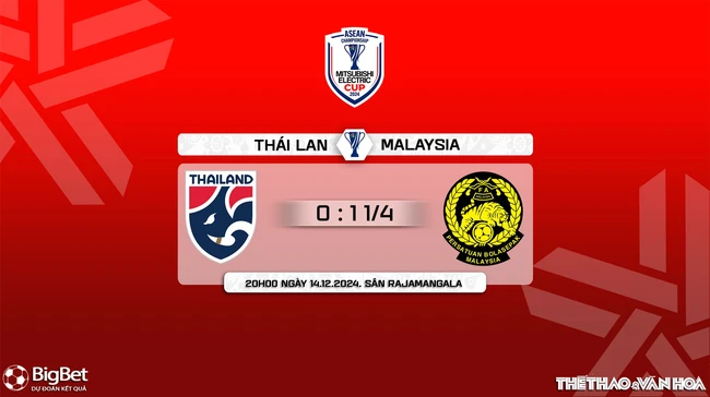 Nhận định, soi tỷ lệ Thái Lan vs Malaysia 20h00 hôm nay 14/12, vòng bảng AFF Cup 2024 - Ảnh 9.