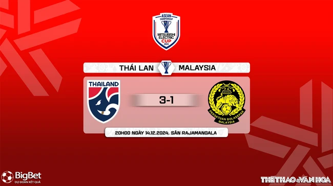 Nhận định, soi tỷ lệ Thái Lan vs Malaysia 20h00 hôm nay 14/12, vòng bảng AFF Cup 2024 - Ảnh 11.