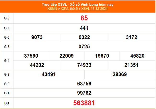 XSVL 13/12 - Kết quả xổ số Vĩnh Long hôm nay 13/12/2024 - Trực tiếp XSVL ngày 13 tháng 12 - Ảnh 1.