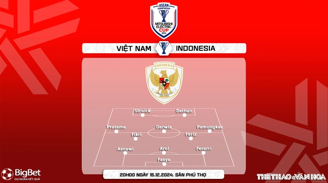 Nhận định, soi tỷ lệ Việt Nam vs Indonesia 20h00 ngày 15/12, vòng bảng AFF Cup 2024 - Ảnh 4.