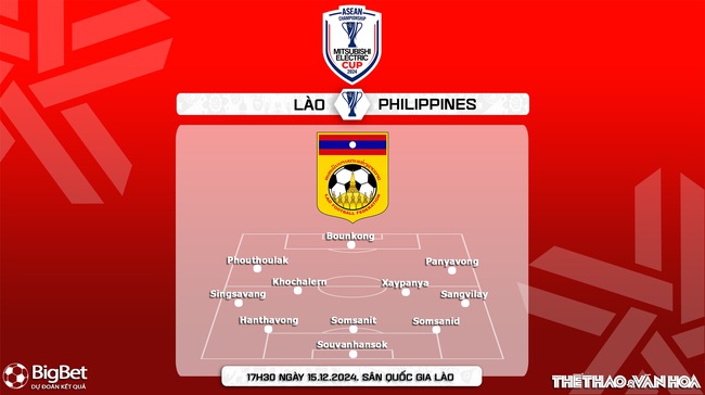 Nhận định, soi tỷ lệ Lào vs Philippines 17h30 ngày 15/12, vòng bảng AFF Cup 2024 - Ảnh 4.