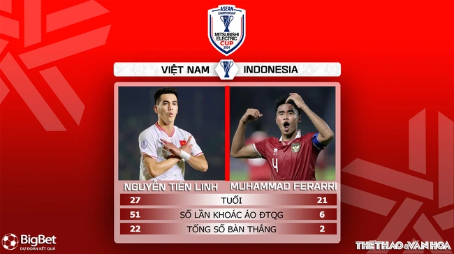 Nhận định, soi tỷ lệ Việt Nam vs Indonesia 20h00 ngày 15/12, vòng bảng AFF Cup 2024 - Ảnh 5.