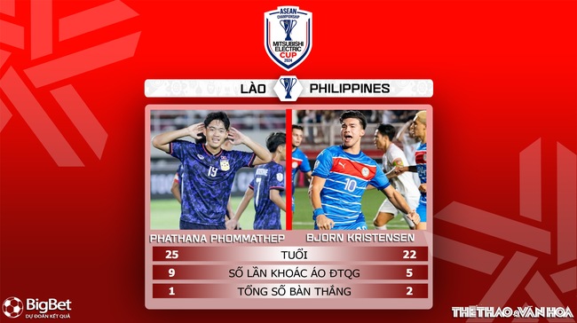 Nhận định, soi tỷ lệ Lào vs Philippines 17h30 ngày 15/12, vòng bảng AFF Cup 2024 - Ảnh 6.