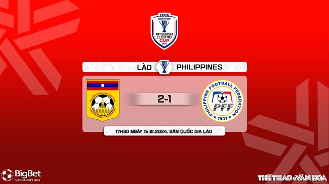 Nhận định, soi tỷ lệ Lào vs Philippines 17h30 ngày 15/12, vòng bảng AFF Cup 2024 - Ảnh 12.