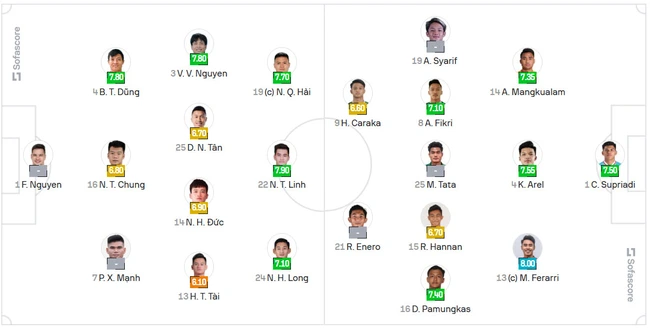 Đội hình xuất phát Việt Nam vs Indonesia: Filip Nguyễn bắt chính, Quang Hải mang băng đội trưởng - Ảnh 2.