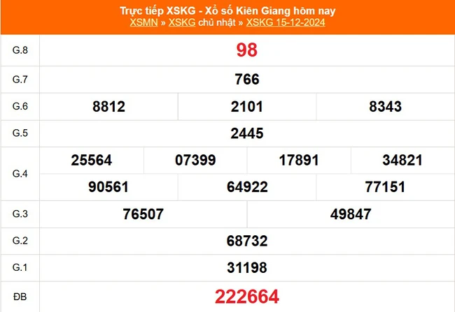 XSKG 15/12 - Kết quả xổ số Kiên Giang hôm nay 15/12/2024 - Trực tiếp XSKG ngày 15 tháng 12 - Ảnh 1.