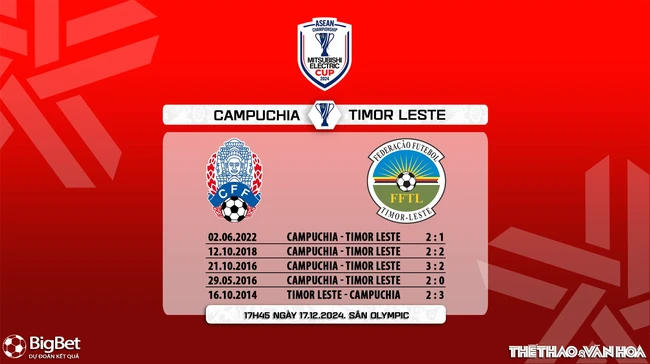 Nhận định, soi tỷ lệ Campuchia vs Timor Leste 17h45 hôm nay 17/12, vòng bảng AFF Cup 2024 - Ảnh 6.