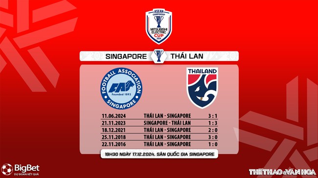 Nhận định, soi tỷ lệ Singapore vs Thái Lan 19h30 hôm nay 17/12, vòng bảng AFF Cup 2024 - Ảnh 6.