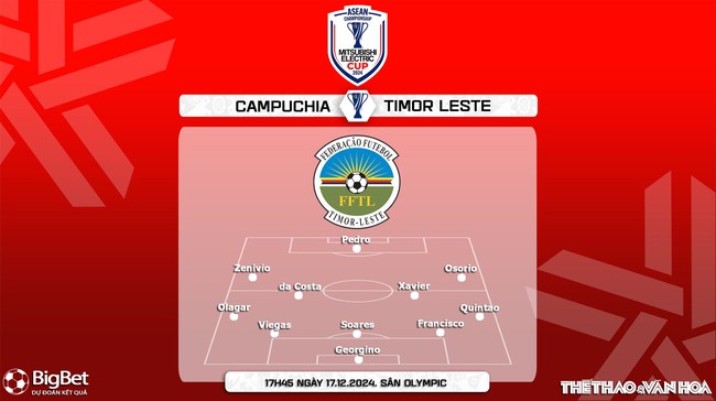 Nhận định, soi tỷ lệ Campuchia vs Timor Leste 17h45 hôm nay 17/12, vòng bảng AFF Cup 2024 - Ảnh 4.