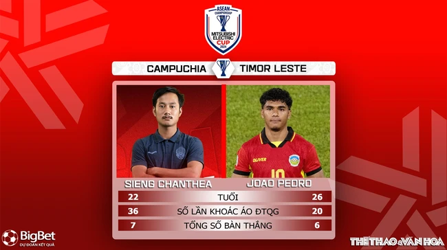 Nhận định, soi tỷ lệ Campuchia vs Timor Leste 17h45 hôm nay 17/12, vòng bảng AFF Cup 2024 - Ảnh 5.