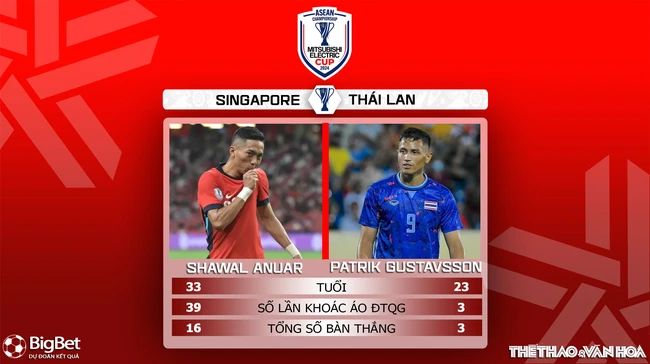 Nhận định, soi tỷ lệ Singapore vs Thái Lan 19h30 hôm nay 17/12, vòng bảng AFF Cup 2024 - Ảnh 5.