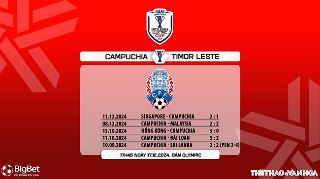 Nhận định, soi tỷ lệ Campuchia vs Timor Leste 17h45 hôm nay 17/12, vòng bảng AFF Cup 2024 - Ảnh 7.