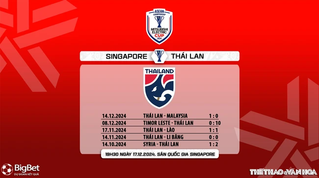 Nhận định, soi tỷ lệ Singapore vs Thái Lan 19h30 hôm nay 17/12, vòng bảng AFF Cup 2024 - Ảnh 8.