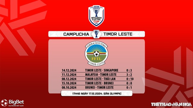 Nhận định, soi tỷ lệ Campuchia vs Timor Leste 17h45 hôm nay 17/12, vòng bảng AFF Cup 2024 - Ảnh 8.