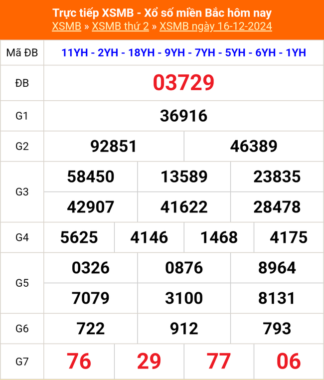 XSMB 21/12 - Kết quả Xổ số miền Bắc hôm nay 21/12/2024 - KQSXMB thứ Bẩy ngày 21 tháng 12 - Ảnh 6.