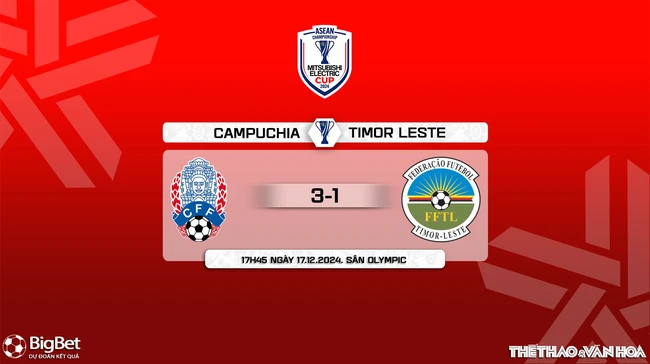 Nhận định, soi tỷ lệ Campuchia vs Timor Leste 17h45 hôm nay 17/12, vòng bảng AFF Cup 2024 - Ảnh 11.