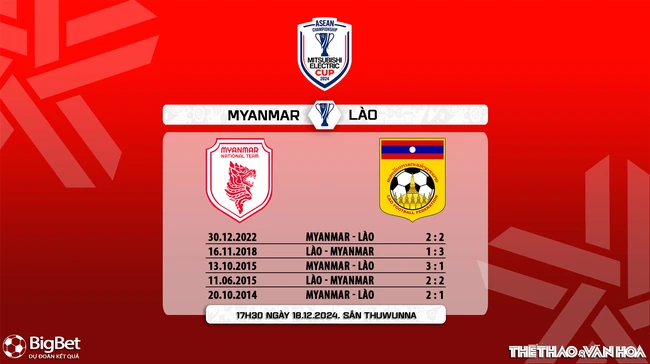 Nhận định, soi tỷ lệ Myanmar vs Lào 17h35 ngày 18/12, vòng bảng AFF Cup 2024 - Ảnh 7.