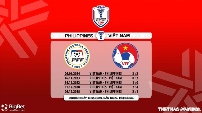 Nhận định, soi tỷ lệ Việt Nam vs Philippines 20h00 ngày 18/12, vòng bảng AFF Cup 2024 - Ảnh 7.