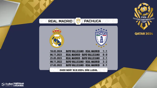 Nhận định, soi tỷ lệ Pachuca vs Real Madrid (0h00, 19/12), FIFA Intercontinental Cup 2024 - Ảnh 4.