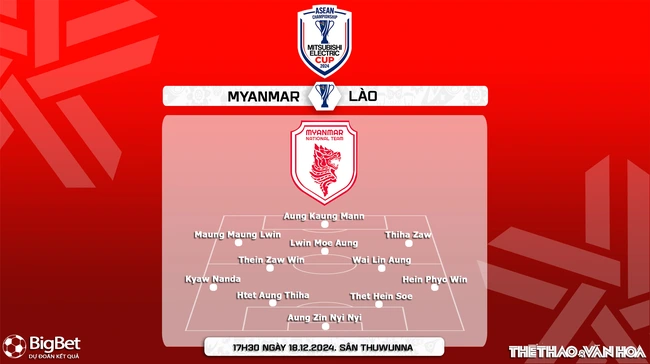 Nhận định, soi tỷ lệ Myanmar vs Lào 17h35 ngày 18/12, vòng bảng AFF Cup 2024 - Ảnh 4.