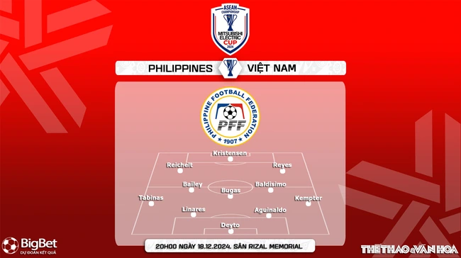 Nhận định, soi tỷ lệ Việt Nam vs Philippines 20h00 ngày 18/12, vòng bảng AFF Cup 2024 - Ảnh 4.