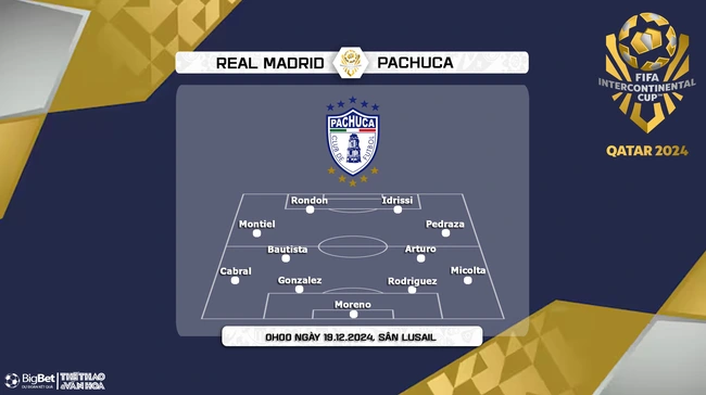 Nhận định, soi tỷ lệ Pachuca vs Real Madrid (0h00, 19/12), FIFA Intercontinental Cup 2024 - Ảnh 2.