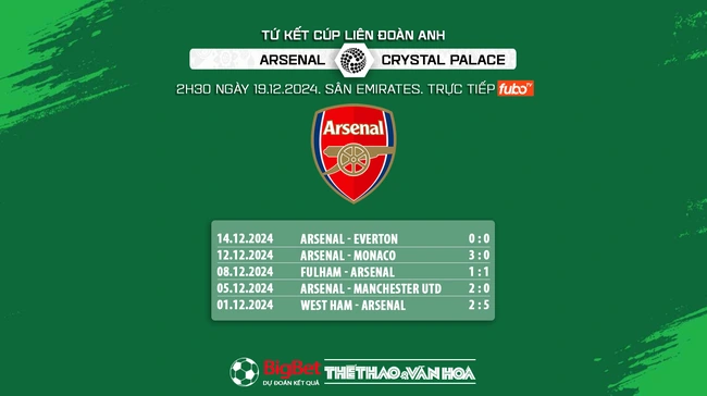 Nhận định, soi tỷ lệ Arsenal vs Crystal Palace 2h30 ngày 19/12, vòng tứ kết Cúp Liên đoàn Anh - Ảnh 6.