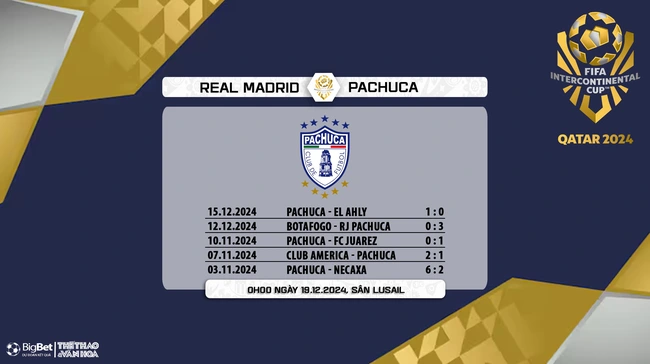 Nhận định, soi tỷ lệ Pachuca vs Real Madrid (0h00, 19/12), FIFA Intercontinental Cup 2024 - Ảnh 6.