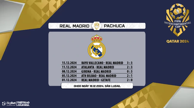 Nhận định, soi tỷ lệ Pachuca vs Real Madrid (0h00, 19/12), FIFA Intercontinental Cup 2024 - Ảnh 8.