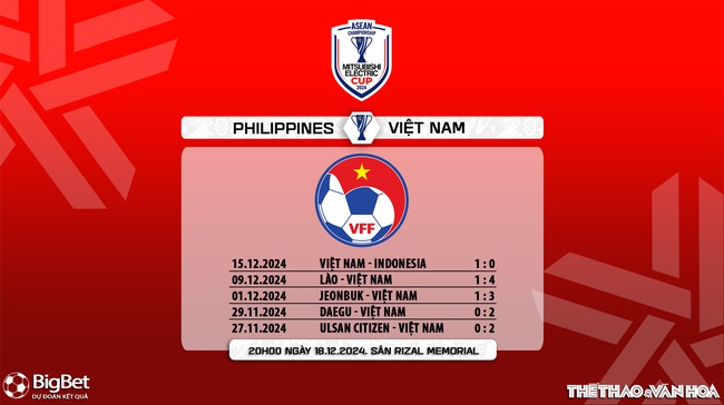 Nhận định, soi tỷ lệ Việt Nam vs Philippines 20h00 ngày 18/12, vòng bảng AFF Cup 2024 - Ảnh 9.