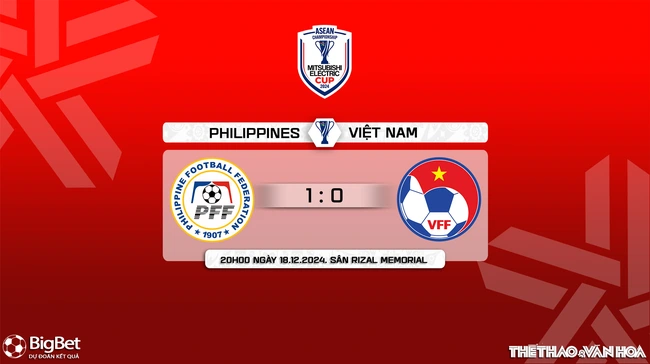 Nhận định, soi tỷ lệ Việt Nam vs Philippines 20h00 ngày 18/12, vòng bảng AFF Cup 2024 - Ảnh 10.