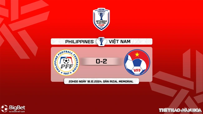 Nhận định, soi tỷ lệ Việt Nam vs Philippines 20h00 ngày 18/12, vòng bảng AFF Cup 2024 - Ảnh 12.