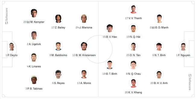 Đội hình xuất phát Việt Nam vs Philippines: Quang Hải đá chính, Tiến Linh dự bị - Ảnh 2.