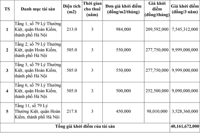 Thông báo v/v lựa chọn tổ chức đấu giá cho thuê văn phòng tại tòa nhà số 79 Lý Thường Kiệt, Hoàn Kiếm, Hà Nội - Ảnh 1.