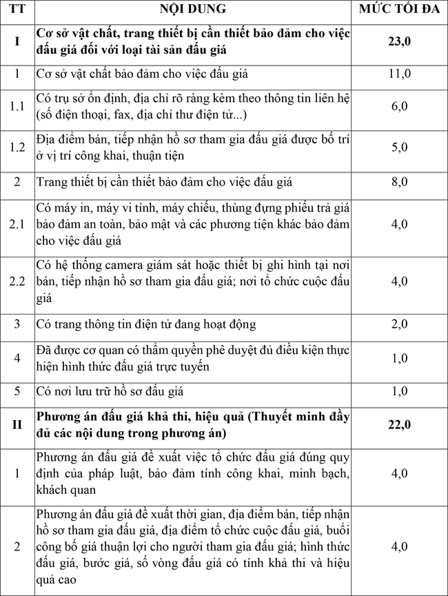 Thông báo v/v lựa chọn tổ chức đấu giá cho thuê văn phòng tại tòa nhà số 79 Lý Thường Kiệt, Hoàn Kiếm, Hà Nội - Ảnh 2.