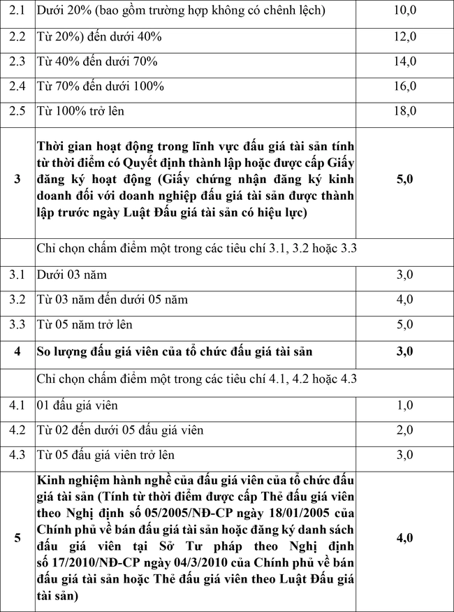 Thông báo v/v lựa chọn tổ chức đấu giá cho thuê văn phòng tại tòa nhà số 79 Lý Thường Kiệt, Hoàn Kiếm, Hà Nội - Ảnh 4.