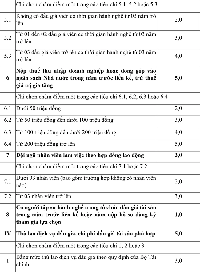 Thông báo v/v lựa chọn tổ chức đấu giá cho thuê văn phòng tại tòa nhà số 79 Lý Thường Kiệt, Hoàn Kiếm, Hà Nội - Ảnh 5.