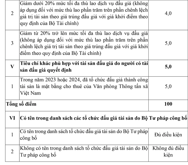 Thông báo v/v lựa chọn tổ chức đấu giá cho thuê văn phòng tại tòa nhà số 79 Lý Thường Kiệt, Hoàn Kiếm, Hà Nội - Ảnh 6.