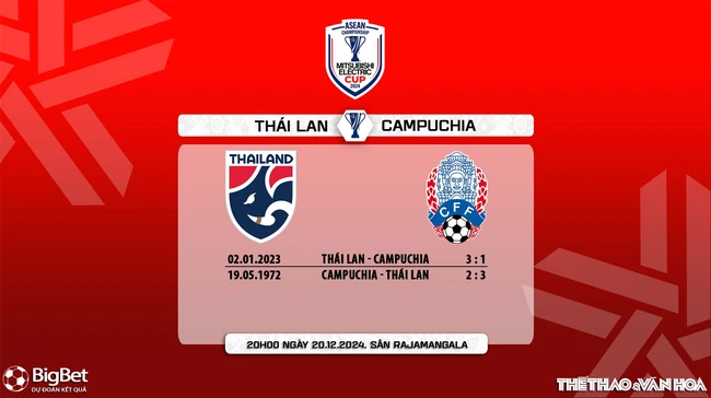 Nhận định, soi tỷ lệ Thái Lan vs Campuchia 20h00 ngày 20/12, vòng bảng AFF Cup 2024 - Ảnh 6.