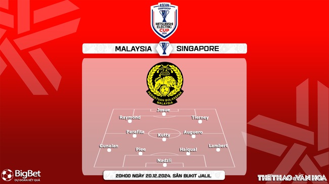 Nhận định, soi tỷ lệ Malaysia vs Singapore 20h00 ngày 20/12, vòng bảng AFF Cup 2024 - Ảnh 3.