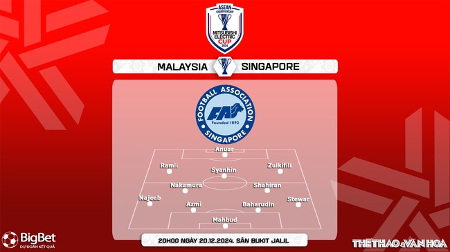 Nhận định, soi tỷ lệ Malaysia vs Singapore 20h00 ngày 20/12, vòng bảng AFF Cup 2024 - Ảnh 4.