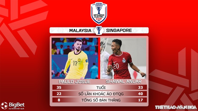 Nhận định, soi tỷ lệ Malaysia vs Singapore 20h00 ngày 20/12, vòng bảng AFF Cup 2024 - Ảnh 5.