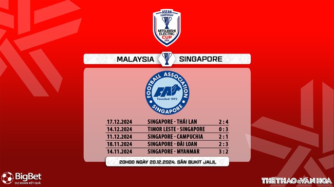 Nhận định, soi tỷ lệ Malaysia vs Singapore 20h00 ngày 20/12, vòng bảng AFF Cup 2024 - Ảnh 8.