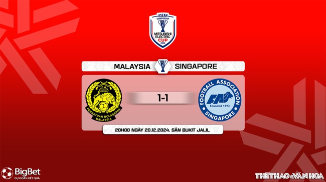 Nhận định, soi tỷ lệ Malaysia vs Singapore 20h00 ngày 20/12, vòng bảng AFF Cup 2024 - Ảnh 11.