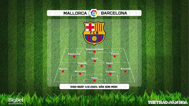 Nhận định, soi tỷ lệ Mallorca vs Barcelona (1h00 ngày 4/12), vòng 19 La Liga - Ảnh 4.